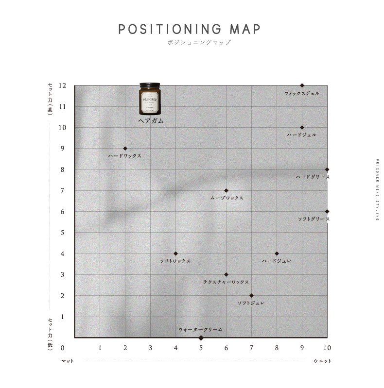 positioning_map_hairgum