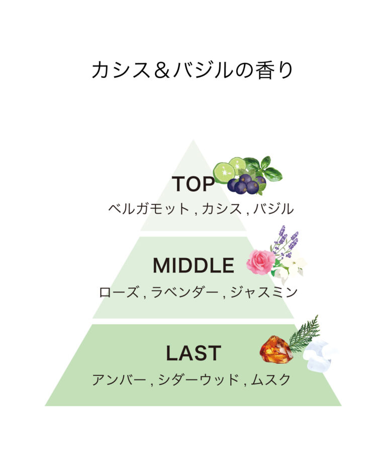 トラックオイル 緑色のカシス＆バジルには熱から髪を守り、艶が出るヒート プロテクト成分配合🤩  1本でヘアだけではなくフェイスにもボディにもマルチに使用できるオイル。ぜひお試しください。 店頭、オンラインストア共にお求めいただけます🧸  ※オンラインストアの ... トラックオイル　バジル&カシス